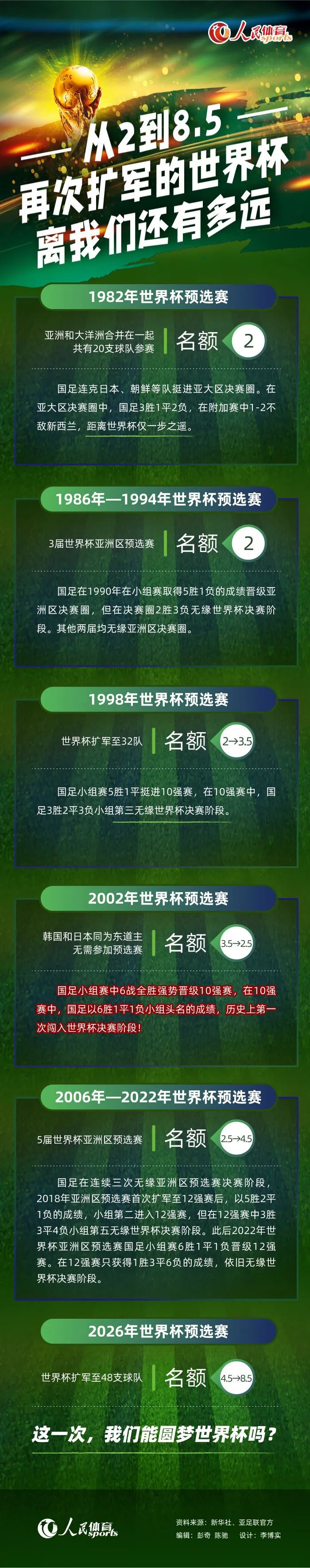 但他的优点不仅仅是进球，还有他的工作态度，他总是为球队努力工作，从前场开始逼抢。